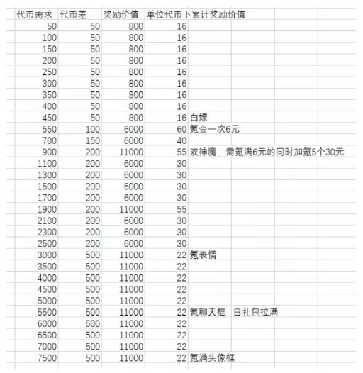 剑与远征台服-剑与远征台服