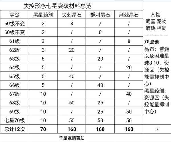 攻略截图