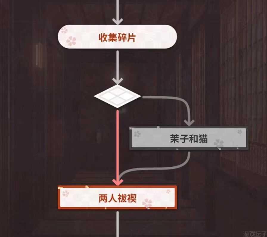 千恋万花(图3)