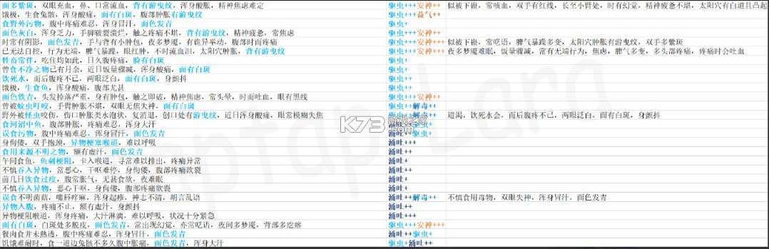 古代人生 v1.4.79 破解版2024