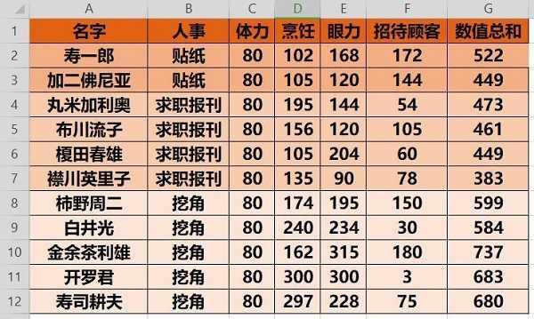 海鲜寿司物语菜谱攻略12
