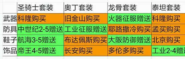 欧陆战争5帝国破解版3神将满宝物版游戏攻略2