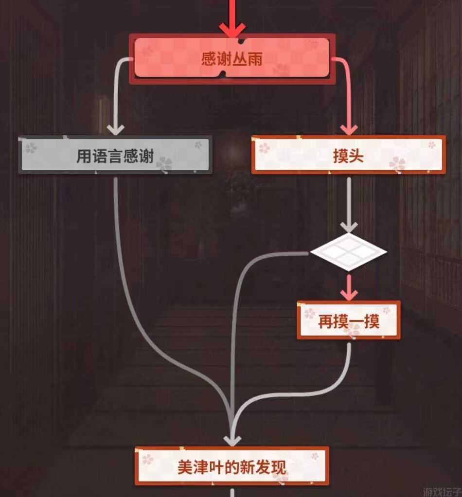 千恋万花(图2)