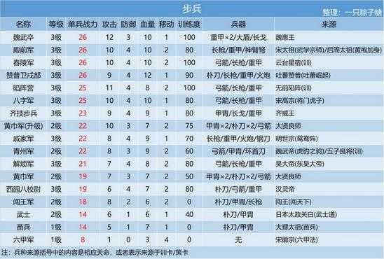 皇帝成长计划2手机版破解版下载-皇帝成长计划2手机版破解版（附攻略）下载