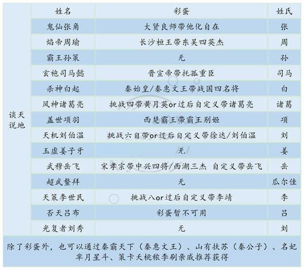 新手攻略4