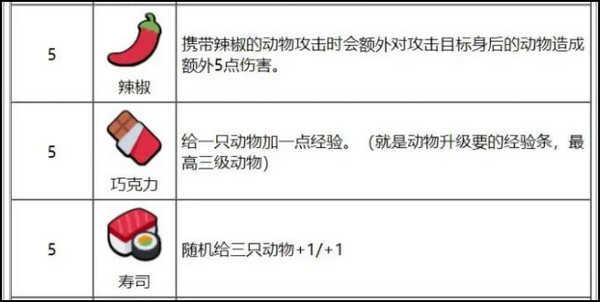 五本食物