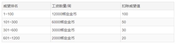 天尚网
