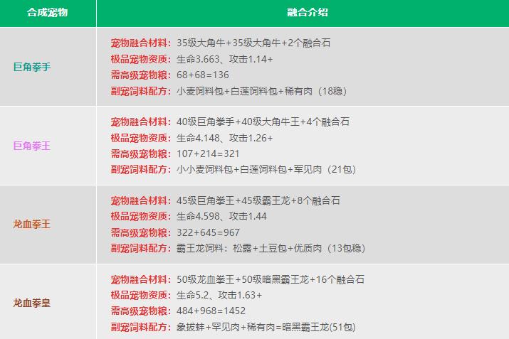 创造与魔法宠物融合表2023