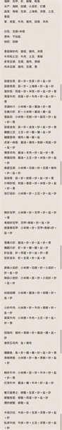 老爹大排档