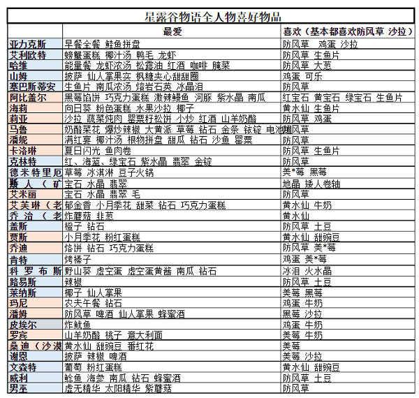 新手攻略1