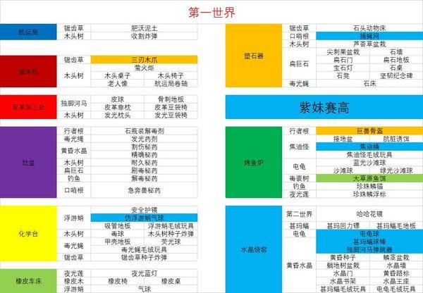 崩溃大陆自带存档版下载-崩溃大陆中文版破解版自带存档下载