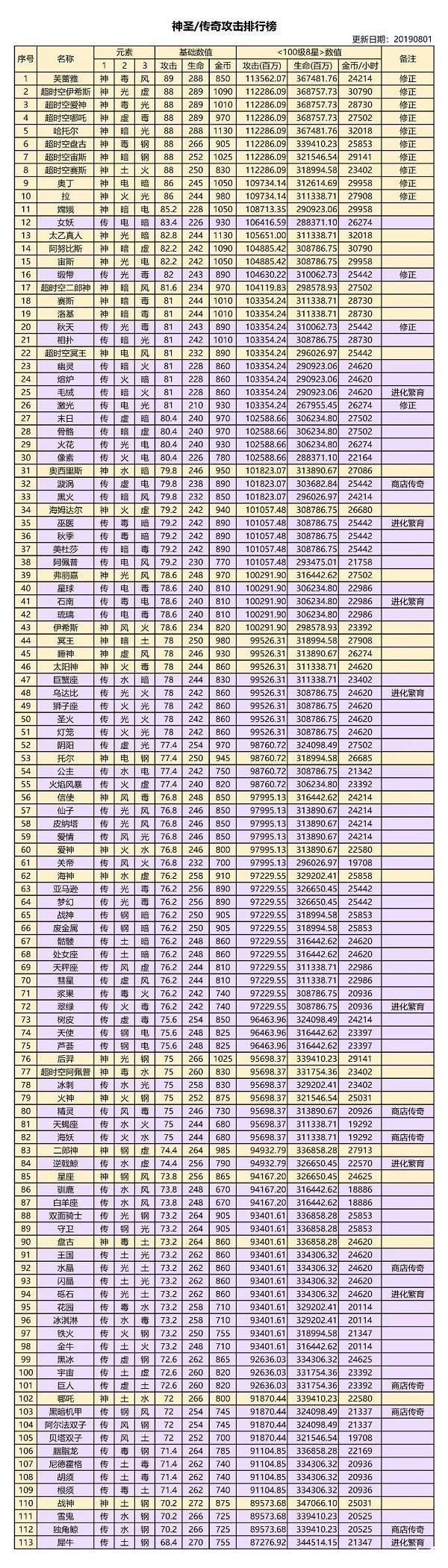 萌龙大乱斗无限钻石版下载免费-萌龙大乱斗无限钻石版破解版下载