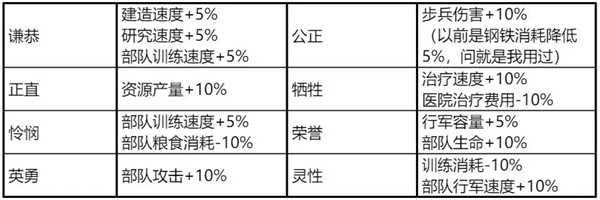 阿瓦隆之王vivo版活动详细策略解析截图1