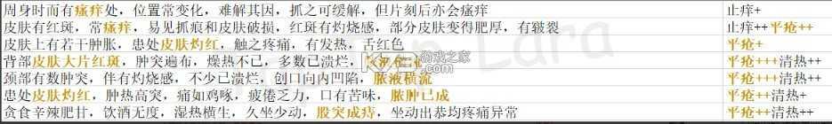 古代人生 v1.4.79 破解版2024