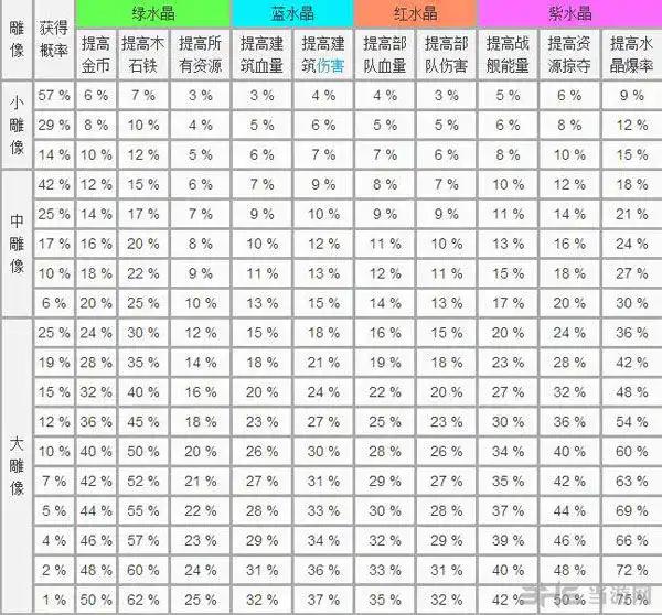 海岛奇兵雕像数据图表2023 海岛奇兵雕像数据图表最新