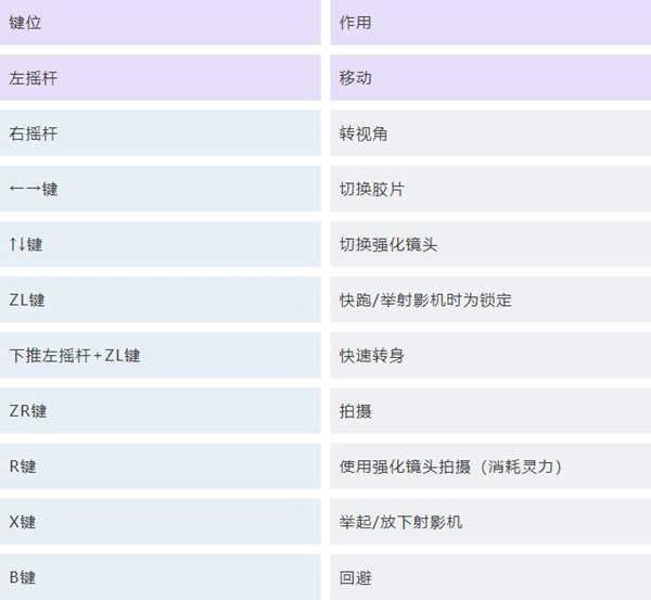 零濡鸦之巫女按键操作说明