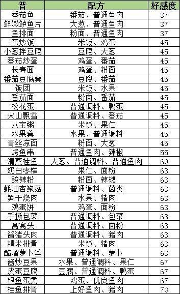 盛世芳华手机版