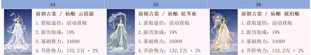 爱江山更爱美人手游时装升阶排序图最新