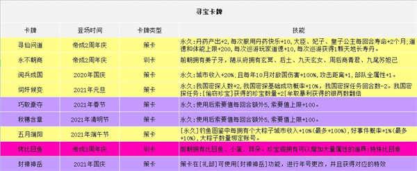 新手攻略2