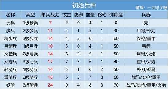 皇帝成长计划2手机版破解版下载-皇帝成长计划2手机版破解版（附攻略）下载