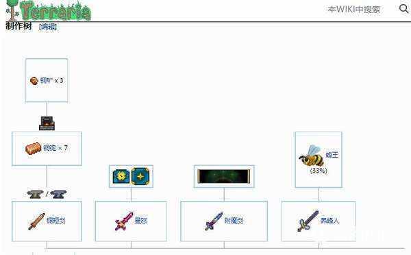 泰拉瑞亚1.4.4.9汉化版(内置修改器)