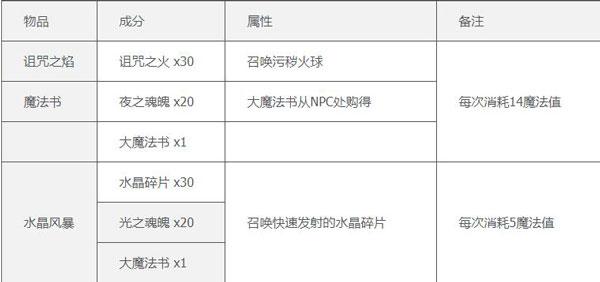 泰拉瑞亚1.4破解版内置修改器11