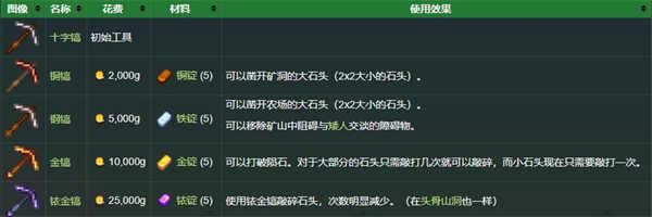 星露谷物语枫姨美化版免谷歌