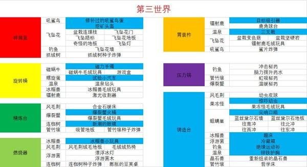 崩溃大陆自带存档版下载-崩溃大陆中文版破解版自带存档下载