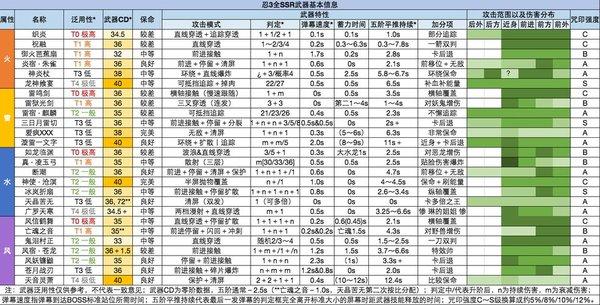 忍者必须死3