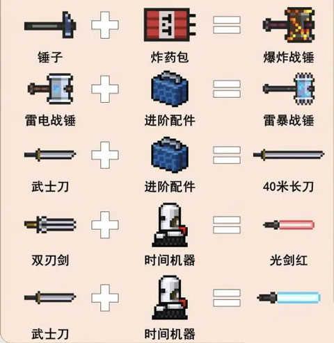 元气骑士游戏攻略说明