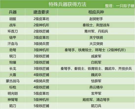 皇帝成长计划2手机版破解版下载-皇帝成长计划2手机版破解版（附攻略）下载