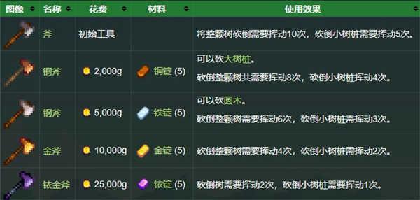 星露谷物语枫姨美化版免谷歌