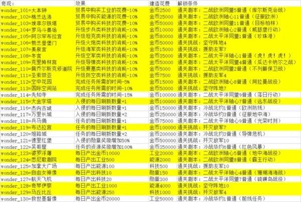 世界征服者4强国梦MOD下载-世界征服者4强国梦mod无限勋章版下载