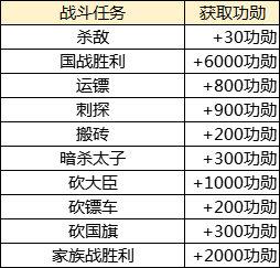 天尚网