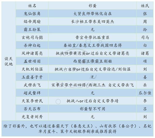 新手攻略4