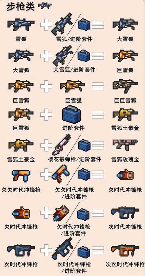 元气骑士游戏攻略说明