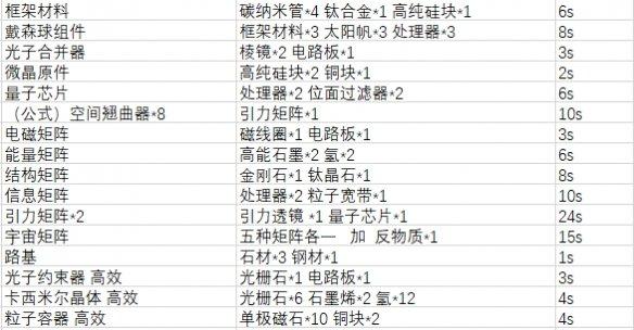 戴森球计划吾爱破解版下载-戴森球计划吾爱破解完整最新版下载