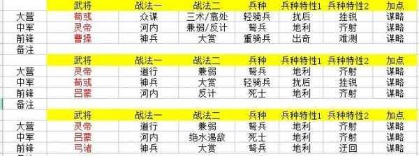 率土之滨单机版游戏v6.5.1 安卓手机版