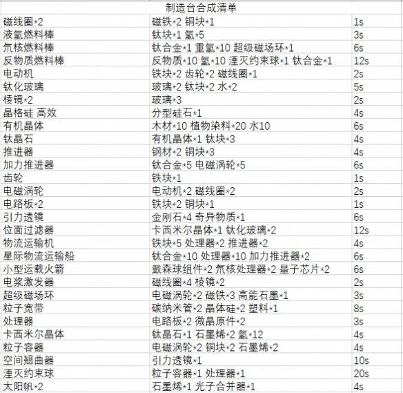 戴森球计划吾爱破解版下载-戴森球计划吾爱破解完整最新版下载