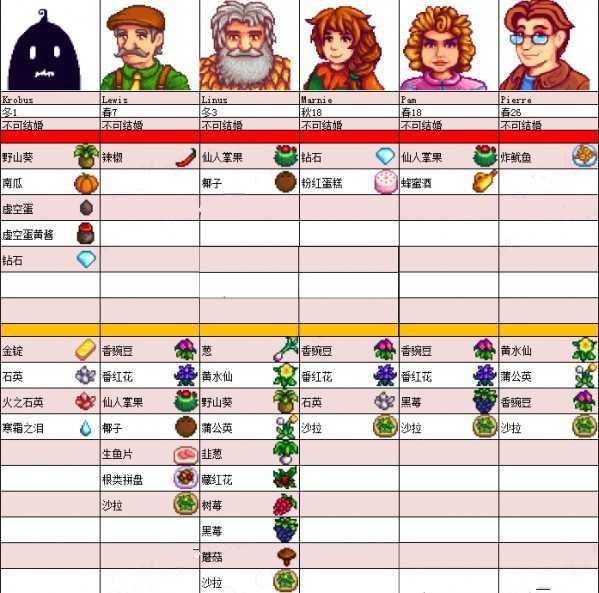 星露谷物语人物喜好攻略5