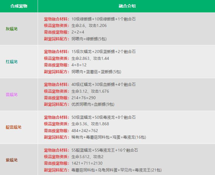 创造与魔法宠物融合表2023