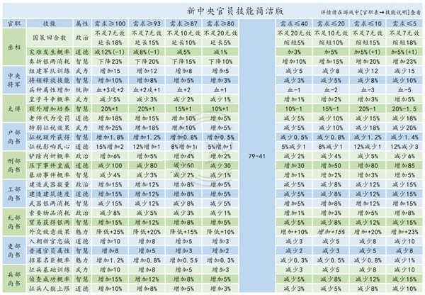 新手攻略1