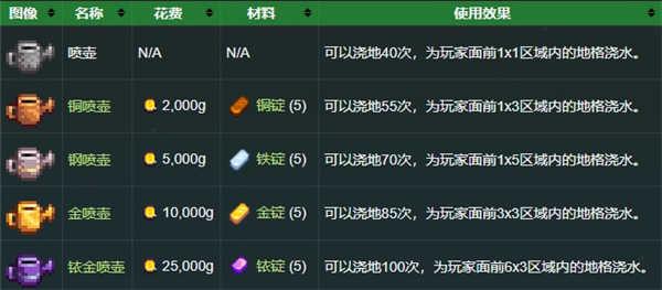 星露谷物语枫姨美化版免谷歌
