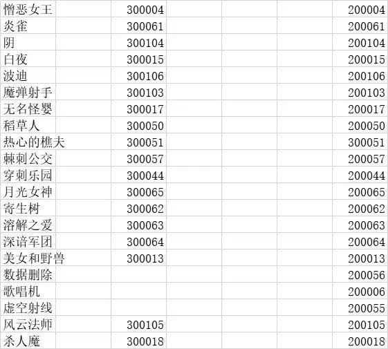 脑叶公司手游下载正版-脑叶公司下载中文版正版