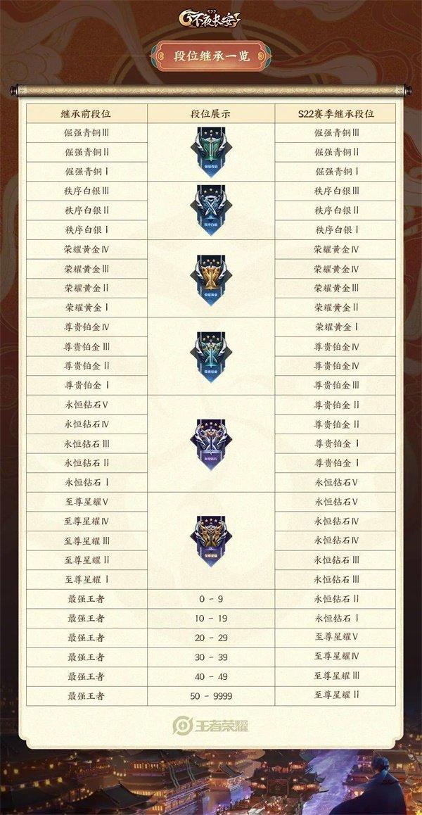 王者荣耀s21赛季-王者荣耀s21赛季游戏最新版本下载