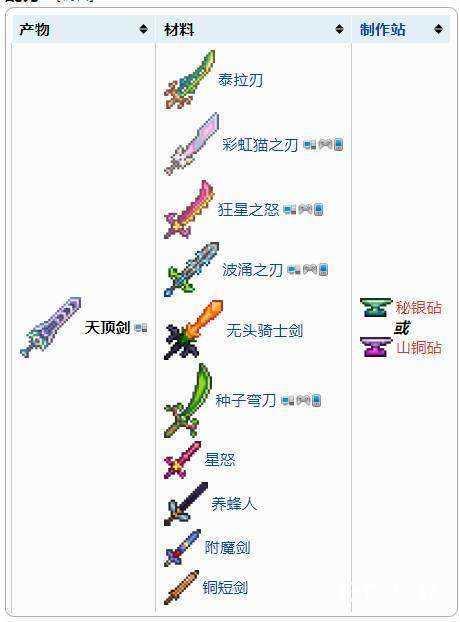 泰拉瑞亚1.4.4.9汉化版(内置修改器)