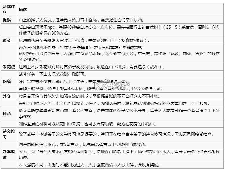 烟雨江湖 v1.124.52708 单机破解版游戏