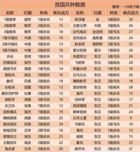 皇帝成长计划2手机版破解版下载-皇帝成长计划2手机版破解版（附攻略）下载