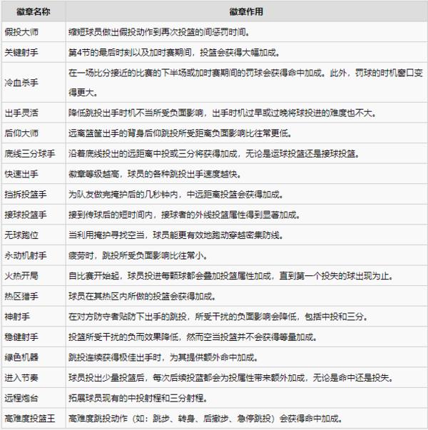 nba2k2021手游安卓