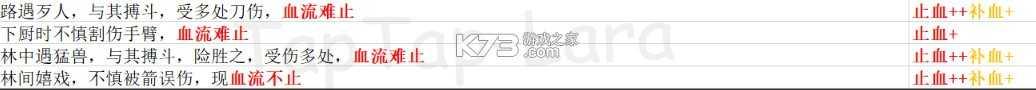古代人生 v1.4.79 破解版2024